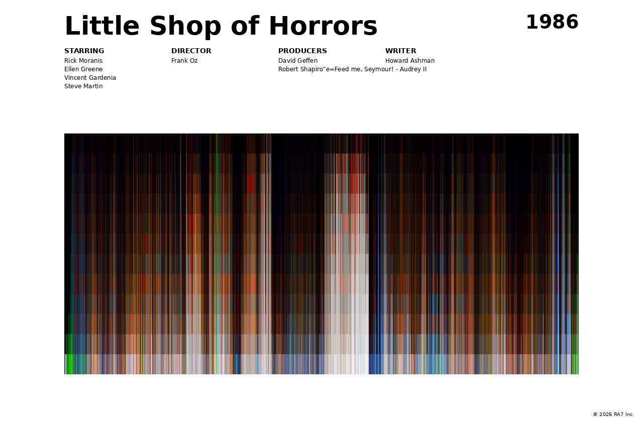 Poster preview for Little Shop of Horrors